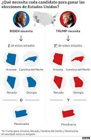 Resultados de las elecciones generales 2019: Elecciones En Estados Unidos Trump O Biden Quien Esta Mas Cerca De Ganar Bbc News Mundo