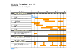 Project Schedule Gantt Chart Excel Templates At