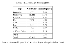 It is no surprise that parents are often a nervous wreck when the time comes for their teen to get their driver's license. Traffic Statistics Scooterdanger2011