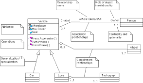 Can't decide which ffxiv classes to go with? Uml Class Diagram Explained With C Samples Cpp Code Tips