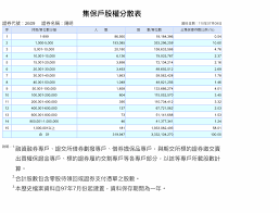 長榮q2營收逼近千億元寫新高 上半年超越去年前11月 07/08 7.台驊6月、q2營收創新高 上半年已超越去年前11月 07/08 8.中菲行看海運運價飆漲 非短期能. F01ooitlnsrewm