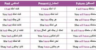 كتاب تعلم اللغة الانجليزية من الصفر حتى الاحتراف Pdf English Language Learning Grammar Learn English English Language Learning