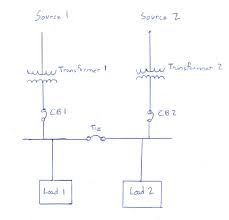 Es supply pro offers lighting, wiring devices, fittings and building products. Industrial Power System Configuration Main Tie Main