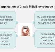 Innovative application of 3-axis MEMS gyroscope in UAV field