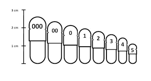 Types And Sizes Of Capsule To Use In Fully Automatic Capsule