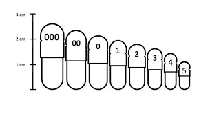 types and sizes of capsule to use in fully automatic capsule