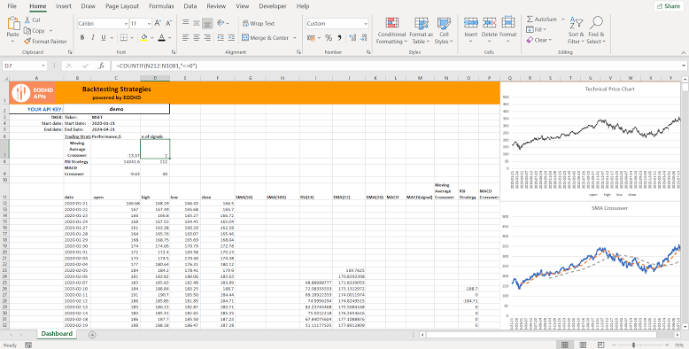 Backtesting Technical Analysis Strategies with Excel(SMA, RSI, MACD) |  EODHD APIs Academy