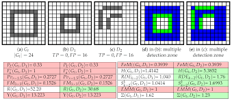 Gps base of police radars : J Imaging Free Full Text A Review Of Supervised Edge Detection Evaluation Methods And An Objective Comparison Of Filtering Gradient Computations Using Hysteresis Thresholds Html