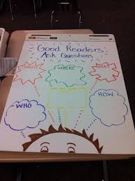 Pin By Amy Buffington On Daily Five Kindergarten Anchor Charts Classroom Anchor Charts Reading Anchor Charts