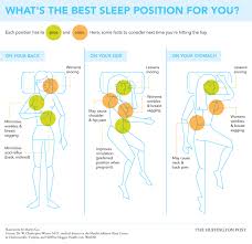 The Best Worst Sleeping Positions Infographic Posizioni Del Sonno Salute E Bellezza Infografica