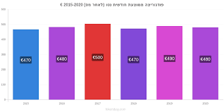 תחזית מזג אוויר מונטנגרו, תחזית מזג אויר יומית ושבועית בערים שונות במונטנגרו. 2ovsdcfywxsvgm