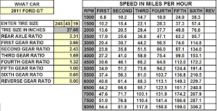2011 M6 Gearing Spreadsheet Page 2 The Mustang Source
