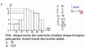 Menghitung median dari data langkah 2: Menentukan Kuarti Bawah Kuartil Ke 1 Pada Histogram Statistika Youtube