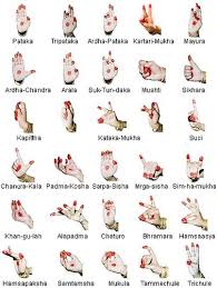 Mudras En Espanol Buscar Con Google Chakra Meditation Kundalini Yoga Reiki