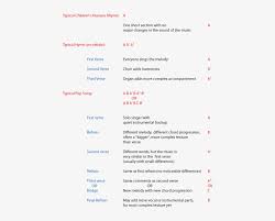 A a ab c 14. Describing Form Forms In Music 448x579 Png Download Pngkit