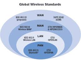 Jaringan Wireless Dan Terminal Ctrl D