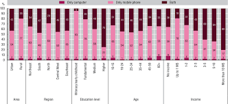 6, but voter registration deadlines in many states are well before that. Fostering Digital Uptake And Use Among People Firms And In Government Going Digital In Brazil Oecd Ilibrary