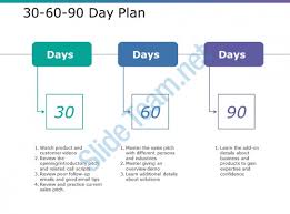 30 60 90 Day Plan Ppt Styles Example Topics | PowerPoint ...