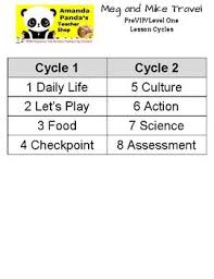 Previp Level One Lesson Cycle Posters Vipkid Online Teaching Resources Online Teaching Jobs Lesson