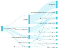 What Jobs Can You Get With An Environmental Science Degree Quora Environmental Science Science Degree Environmental Program
