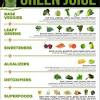 It is always better to eat a healthy and balanced diet along with exercising or workout to lose weight. 1