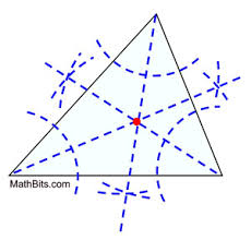 Outside all obtuse triangles 3. Incenter Mathbitsnotebook Geo Ccss Math