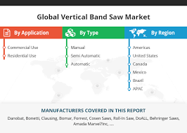 Global Vertical Band Saw Market Growth 2018 2023 Marketing Global Stock Market