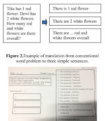 Automatically = the toaster will. Example Of Extraneous Problem Test In Indonesian Language Figure Download Scientific Diagram