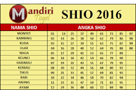 Mandiri Togel Manto Mandiritogel Data Shio Togel Terbaru Tahun 2016 Periodic Table Data Agen