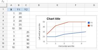 Create A Google Sheets Chart With Multiple Data Ranges With