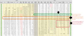 weekly banknifty tracking upto dec expiry views trade