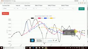 technical analysis multiple chart for binance using