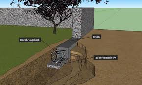 Streifenfundament Gartenmauer Legen Streifenfundament Gartenmauer Terrassenmauer