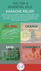 Top 4 Essential Oils For Earache Relief Home Remedies For Earache Essential Oils For Earache Essential Oils For Colds Home Remedies For Earache