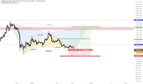 Eth Gbp Ethereum To Pound Price Chart Tradingview Uk