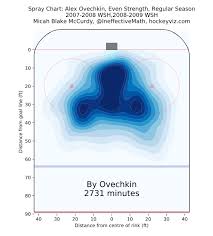 Ovechkins New Years Resolution Better Scoring Chances