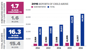 237_pa Child Abuse 3 Units Module 02