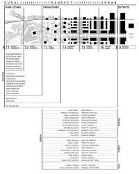 Urban Transects Revisited Free Association Design