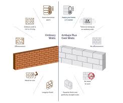 Concrete masonry units are manufactured in different sizes, shapes, colors, and textures to achieve a number of finishes and functions. Why Ambuja Plus Cool Walls Products And Services Ambuja Cements Ltd