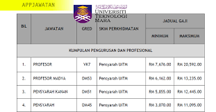 Selecting the correct version will make the jadual gaji pencen 2019 app work better, faster, use less battery power. Jawatan Kosong Di Universiti Teknologi Mara Uitm 28 Februari 2019 Appjawatan Malaysia