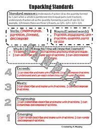 Unpacking Standards Template Writing Standards Teaching Standards Math Instructional Coach