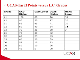 Your ucas points score allows you to make broad comparisons across a wide range of universities and colleges to find the best courses for your qualifications and grades. Applying To Third Level In The Uk Thursday