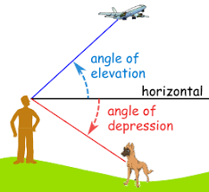 If the line of sight is upward from the horizontal line, then the angle formed is an angle of elevation. Definition Of Angle Of Elevation