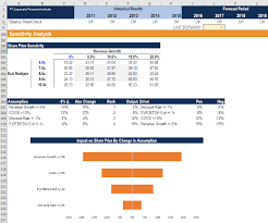 overview of sensitivity analysis what is sensitivity analysis