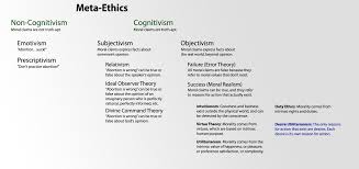 How Desire Utilitarianism Compares To Other Ethical Theories