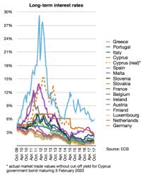 Wall chart poster designed for 2020/2021 european football / soccer championship. European Debt Crisis Wikipedia