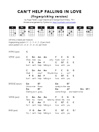 Elvis presley love me tender. Can T Help Falling In Love Fingerpicking Ukulele Chord Chart Entertainment General