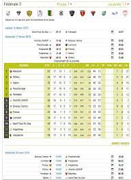 Tous les résultats et le classement de la poule 7 de f�d�rale 2. Facebook