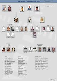 lucchese family chart mafia families mobsters movie