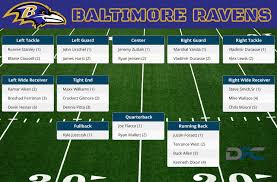 Baltimore Ravens Depth Chart 2019